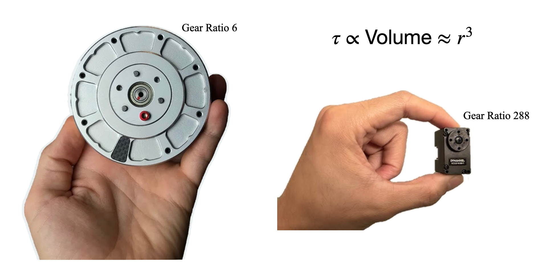 The Geometric Curse: A leg motor (Gear Ratio 6) vs. a finger servo (Gear Ratio 288). Torque scales with r cubed.